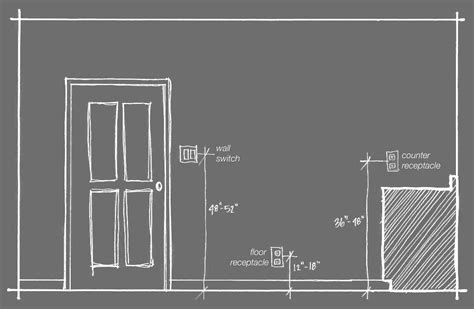 height of electrical box above vanity|height of bathroom vanity receptacle.